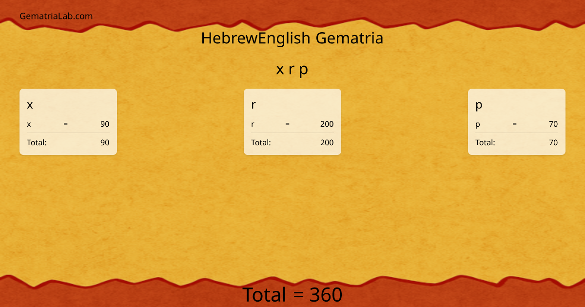 x r p in hebrewEnglish Gematria